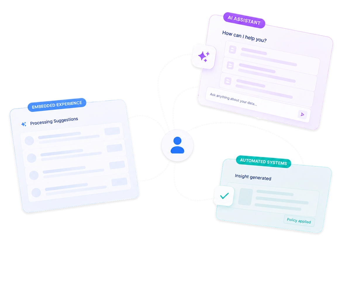 Three AI capabilities — Workflow experience, AI Assistant, and Automated systems — connected around a central user