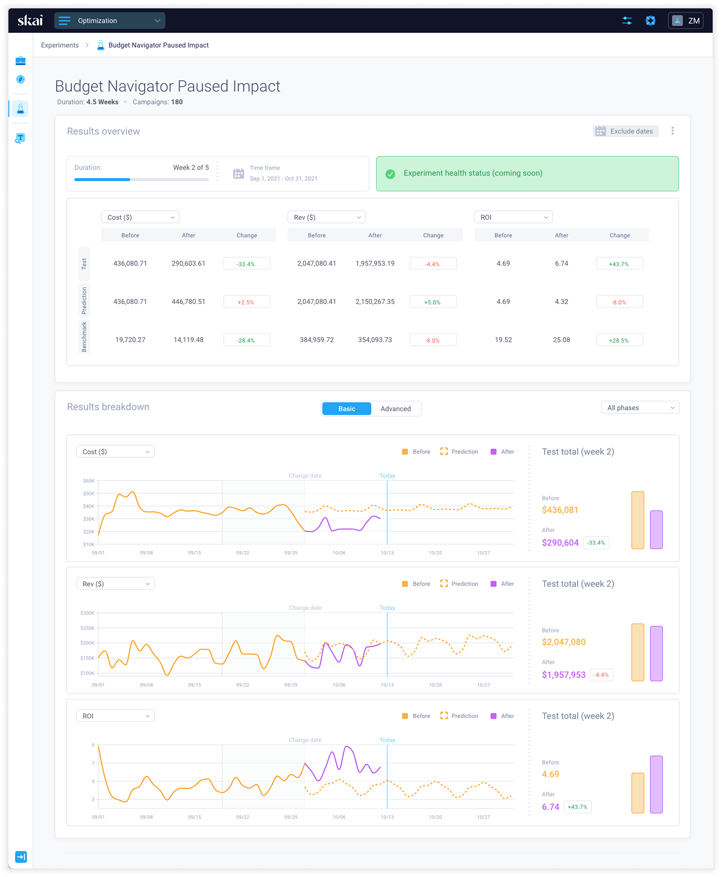 Full monitoring screen with group comparisons, metric charts, and detailed evidence